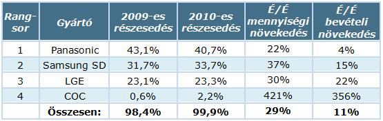 Plazma_stat_2010.jpg