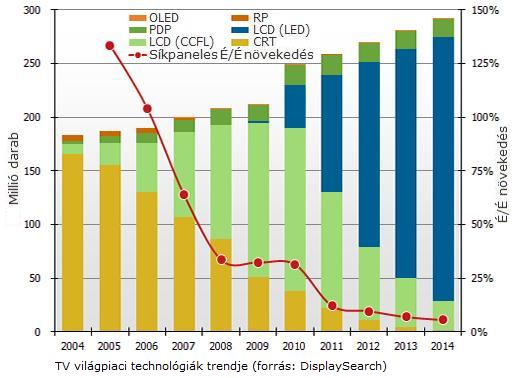 TV-vilagpiac_technologiak_trend_2011.jpg TV-vilagpiac_technologiak_trend_2011.jpg