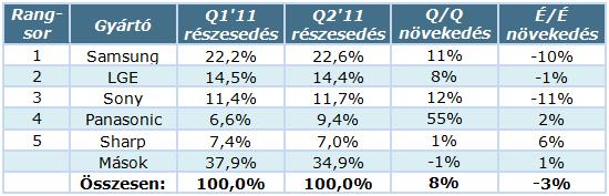TV-gyarto_stat_Q2_11.jpg TV-gyarto_stat_Q2_11.jpg