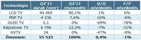 TV-techn_stat_Q2_11.jpg TV-techn_stat_Q2_11.jpg