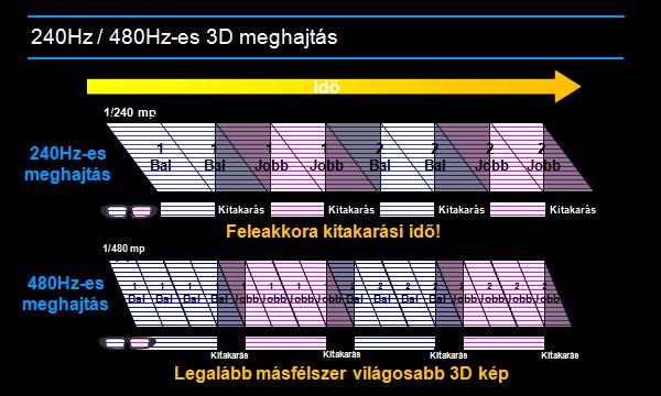 Epson_240Hz-480Hz_meghajtas.jpg