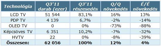 TV-techn_stat_Q3_11.jpg TV-techn_stat_Q3_11.jpg