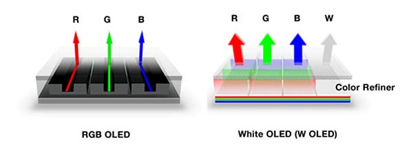 OLED_technologiak.jpg OLED_technologiak.jpg