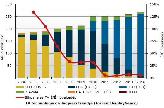 TV-vilagpiac_technologiak_trend.jpg TV-vilagpiac_technologiak_trend.jpg