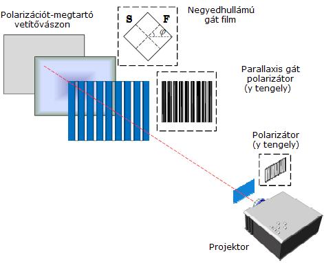 szemuveg-nelkuli_3D_vetítes.jpg szemuveg-nelkuli_3D_vetítes.jpg