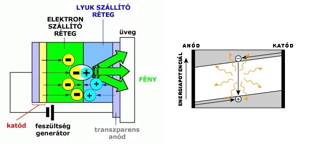 OLED_mukodes.jpg