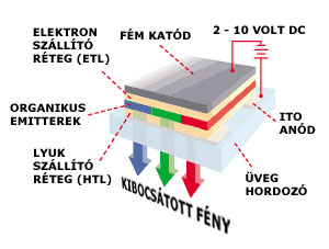 Plazma tv működése