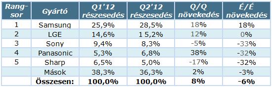 TV-gyarto_stat_Q2_12.jpg TV-gyarto_stat_Q2_12.jpg