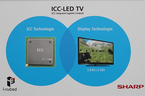 Sharp_ICC-4K_LED_TV.jpg