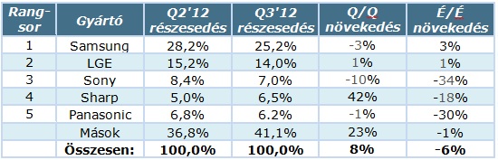 TV-gyarto_stat_Q3_12.jpg TV-gyarto_stat_Q3_12.jpg