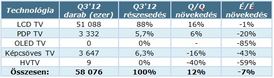 TV-techn_stat_Q3_12.jpg TV-techn_stat_Q3_12.jpg