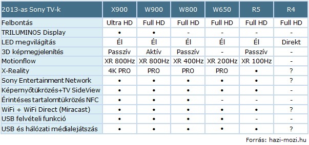 Sony_2013-as_TV-k.jpg Sony_2013-as_TV-k.jpg