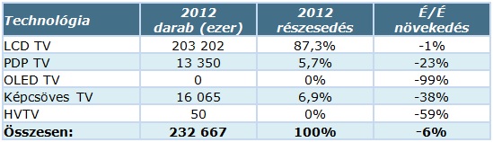 TV-techn_stat_2012.jpg