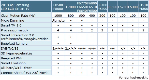 Samsung_LED_LCD_SmartTV_2013_tablazat.jpg