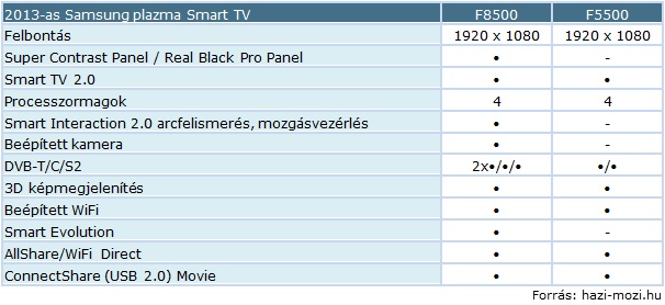 Samsung_plazma_SmartTV_2013_tablazat.jpg