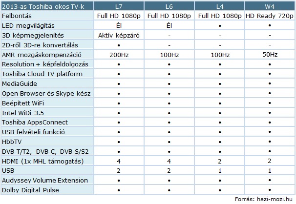 Toshiba_2013_L7_L6_L4_W4_tablazat.jpg