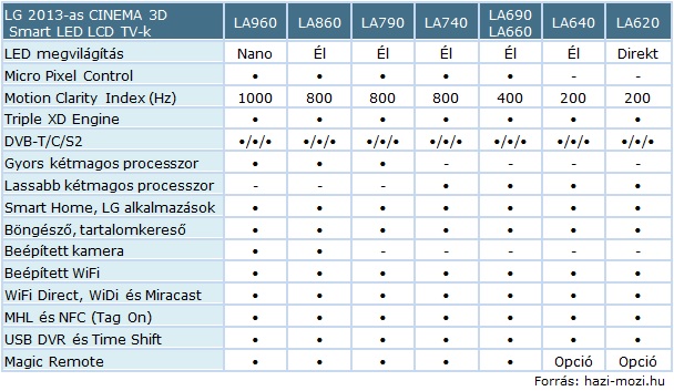 LG_2013_CIMENA_3D_Smart_TV.jpg LG_2013_CIMENA_3D_Smart_TV.jpg