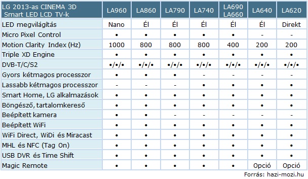 LG_2013_CIMENA_3D_Smart_TV.jpg