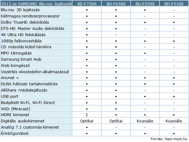 Samsung_Blu-ray_2013_tablazat.jpg