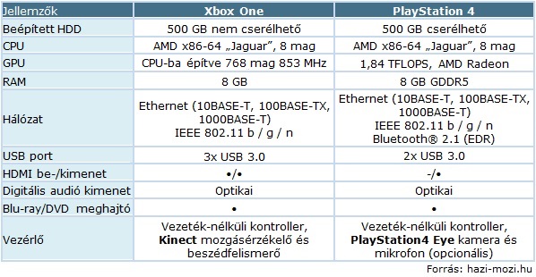 Xbox_One_vs_PS4.jpg Xbox_One_vs_PS4.jpg
