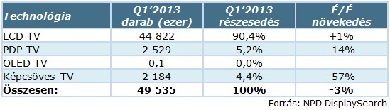 TV-techn_stat_Q1_13.jpg TV-techn_stat_Q1_13.jpg