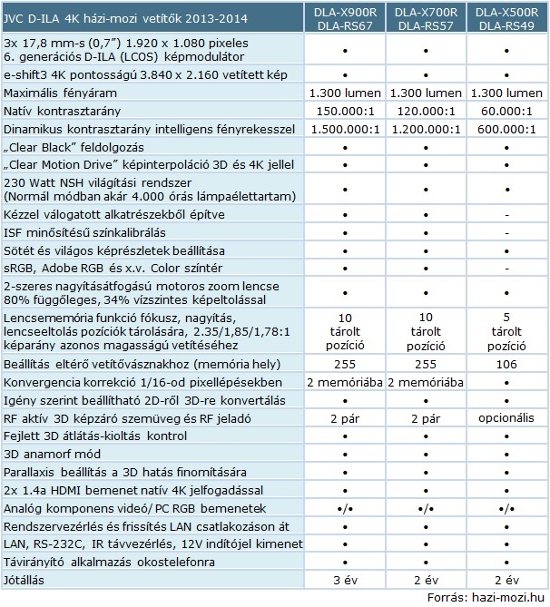 JVC_D-ILA_4K_vetitok_2013-2014.jpg