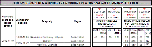 MinDigTV_frekvenciacsere5.gif MinDigTV_frekvenciacsere5.gif