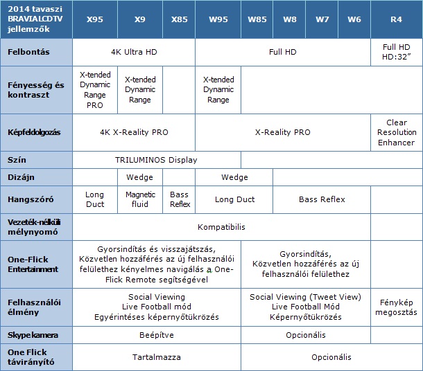 Sony_2014_tavas_BRAVIA_LCD_TV_jellemzok.jpg