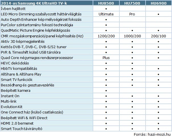 Samsung_4K_UltraHD_TV-k_2014.jpg