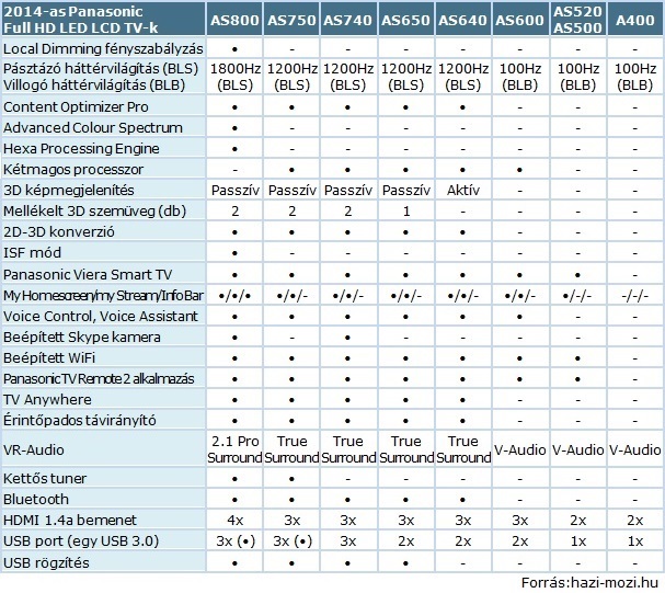 Panasonic_2014_LCD_TV_tablazat.jpg Panasonic_2014_LCD_TV_tablazat.jpg