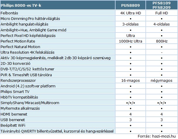 Philips_8000_tablazat.jpg Philips_8000_tablazat.jpg