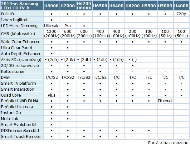 Samsung_2014_LCD_TV_tablazat.jpg Samsung_2014_LCD_TV_tablazat.jpg
