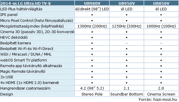 LG_2014-es_Ultra_HD_TV_tablazat.jpg