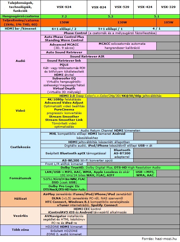 Pioneer_2014_VSX.jpg Pioneer_2014_VSX.jpg