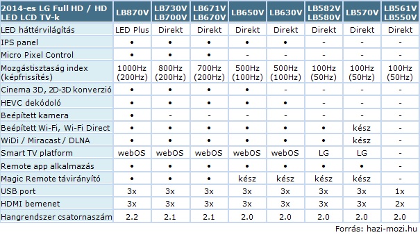 LG_2014-es_LED_LCD_TV_tablazat.jpg