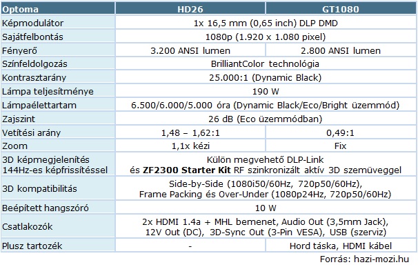Optoma_HD26_GT1080_tablazat.jpg Optoma_HD26_GT1080_tablazat.jpg