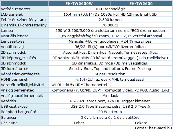 Epson_EH-TW6600-EH-TW6600W_spec.jpg