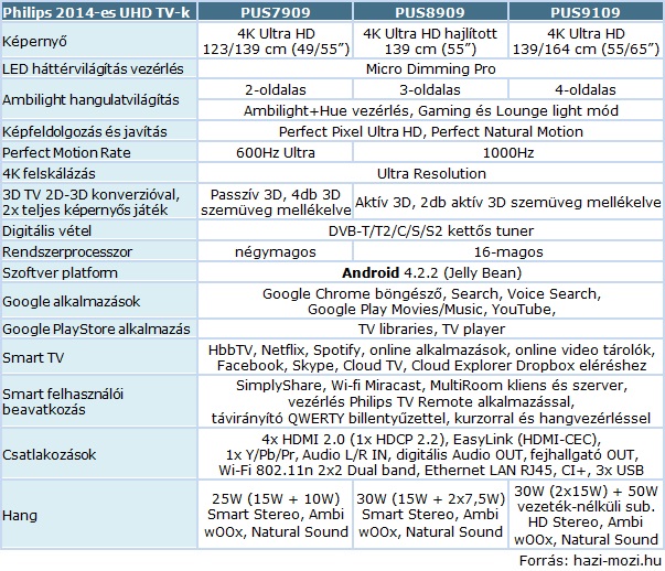 Philips_UHDTV_tablazat.jpg