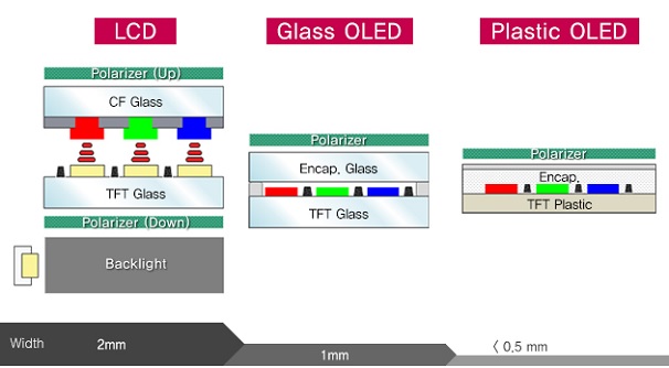 LCD_Glass_OLED_Plastic_OLED.jpg