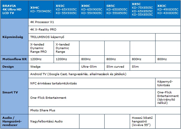 Sony_BRAVIA_4K_Ultra_HD_TV_2015.jpg