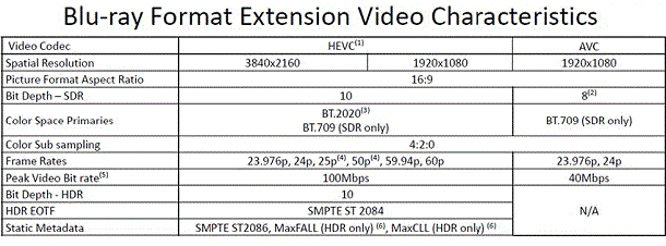 Ultra_HD_Blu-ray_video_characteristics.gif Ultra_HD_Blu-ray_video_characteristics.gif