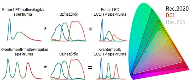kvantumpötty_LCD_ színelőállítás.jpg