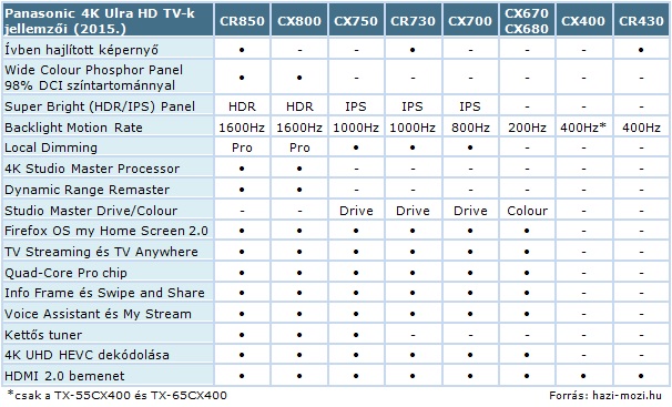 Panasonic_4K_Ultra_HD_TV_jellemzok_2015.jpg Panasonic_4K_Ultra_HD_TV_jellemzok_2015.jpg