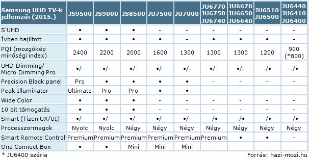 Samsung_UHD_TV_jellemzok_2015.jpg