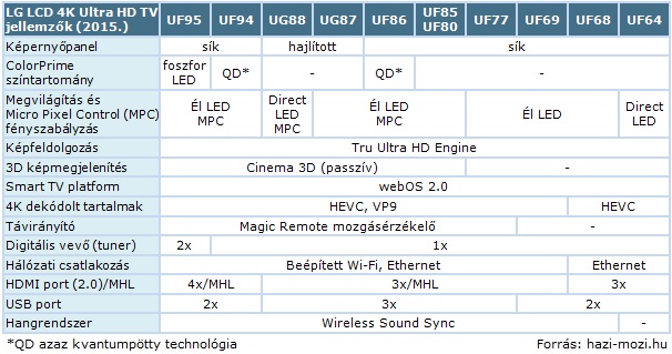 LG_LCD_Ultar HD_TV-jellemzok_2015.jpg