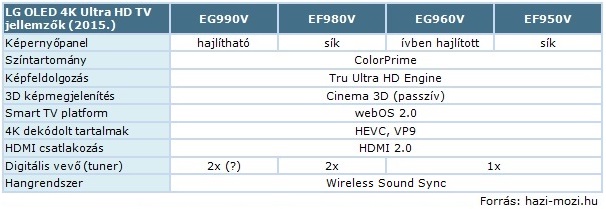 LG_OLED_Ultar HD_TV-jellemzok_2015.jpg