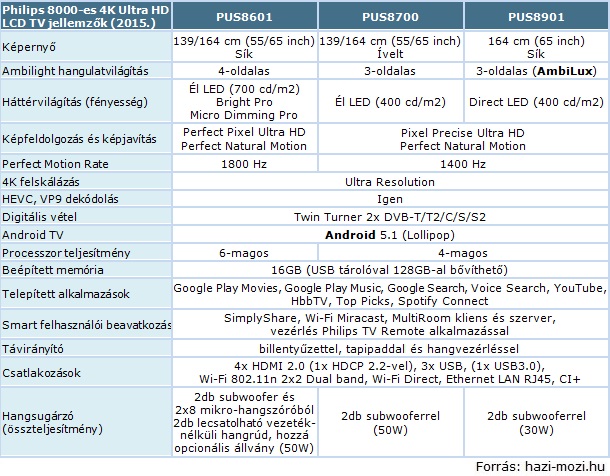 Philips_8000_UHDTV_tablazat_2015.jpg Philips_8000_UHDTV_tablazat_2015.jpg