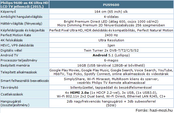 Philips_9600_UHDTV_tablazat_2015.jpg Philips_9600_UHDTV_tablazat_2015.jpg