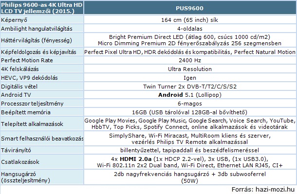 Philips_9600_UHDTV_tablazat_2015.jpg