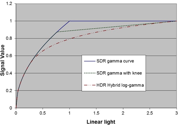 HDR Hybrid Log-Gamma EOTF.jpg